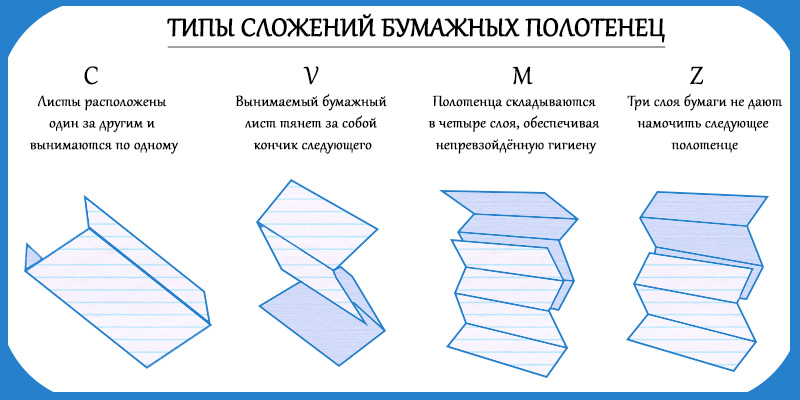 Типы сложения бумажных полотенец | Статьи от компании «АКВАСИЛА»